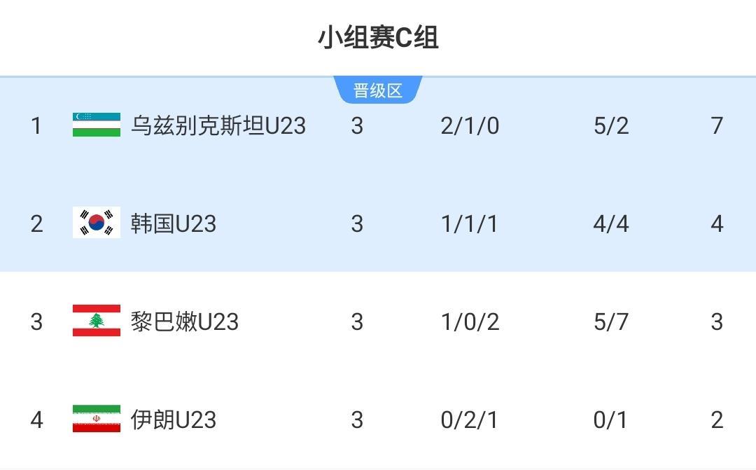 江南体育官方网站-对手确定了！国足U23小组第一出线将战韩国，输泰国仍有晋级可能